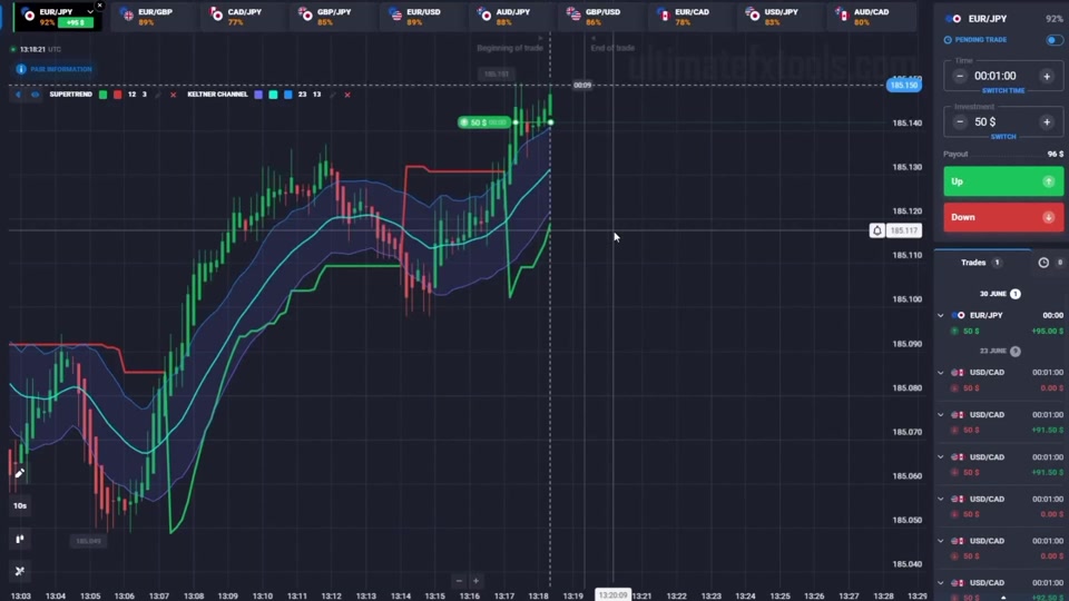 Best Trading Indicators on TikTok