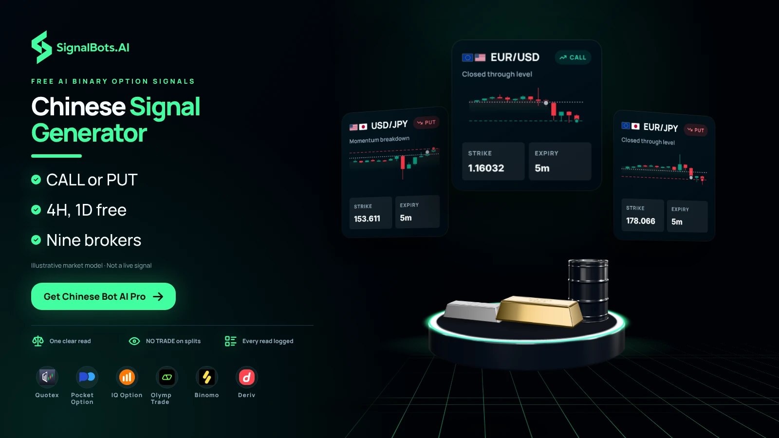 Three fanned binary option tickets, EUR/USD CALL, USD/JPY PUT and EUR/JPY PUT, each with a mini chart, strike price and 5-minute expiry, standing over a gold bar, silver bar and oil barrel, with six broker logos below.