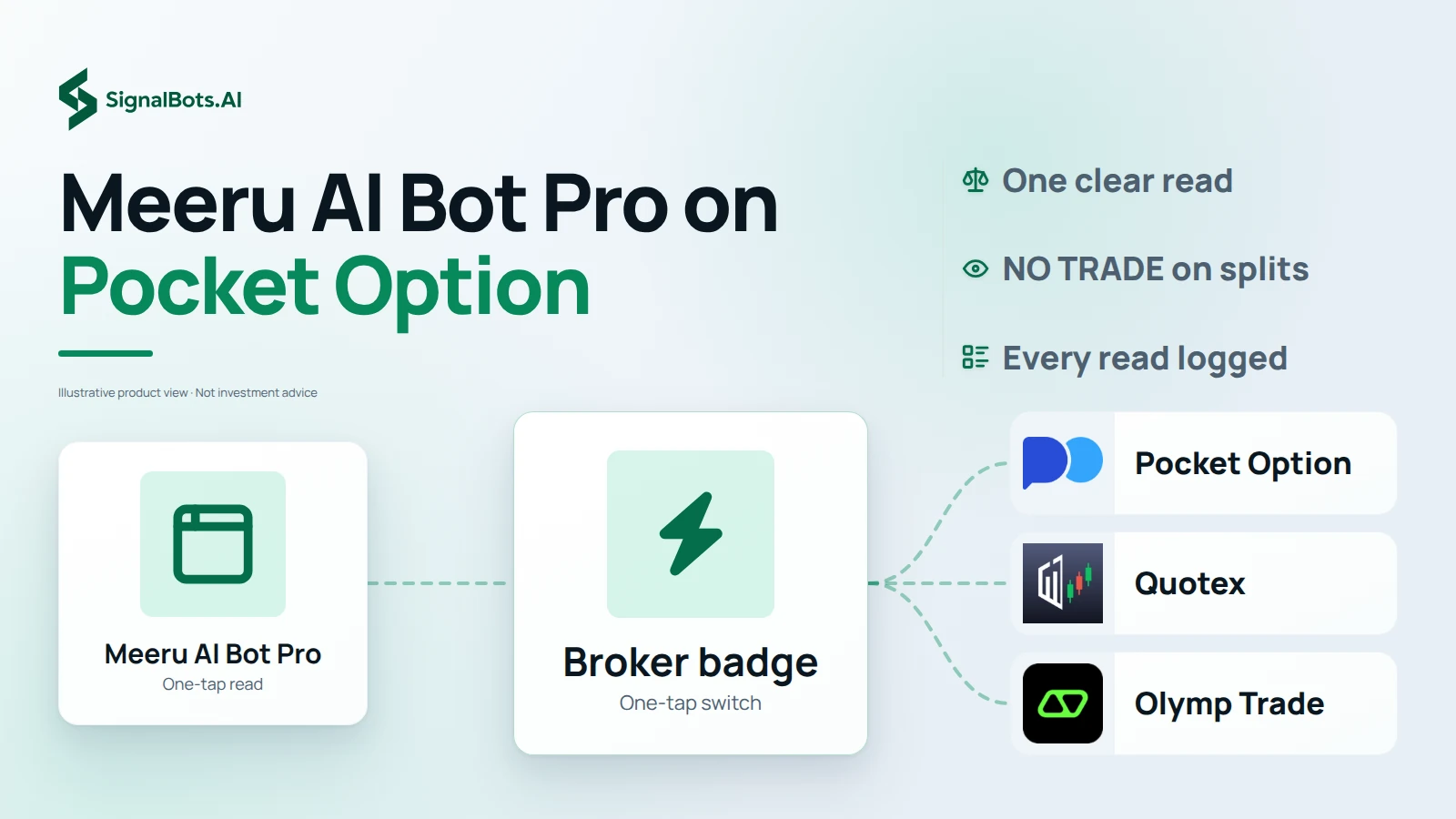 A Meeru AI Bot Pro card flowing into a broker badge that switches in one tap, which routes out to Pocket Option, Quotex and Olymp Trade logo tiles, under the headline Meeru AI Bot Pro on Pocket Option.