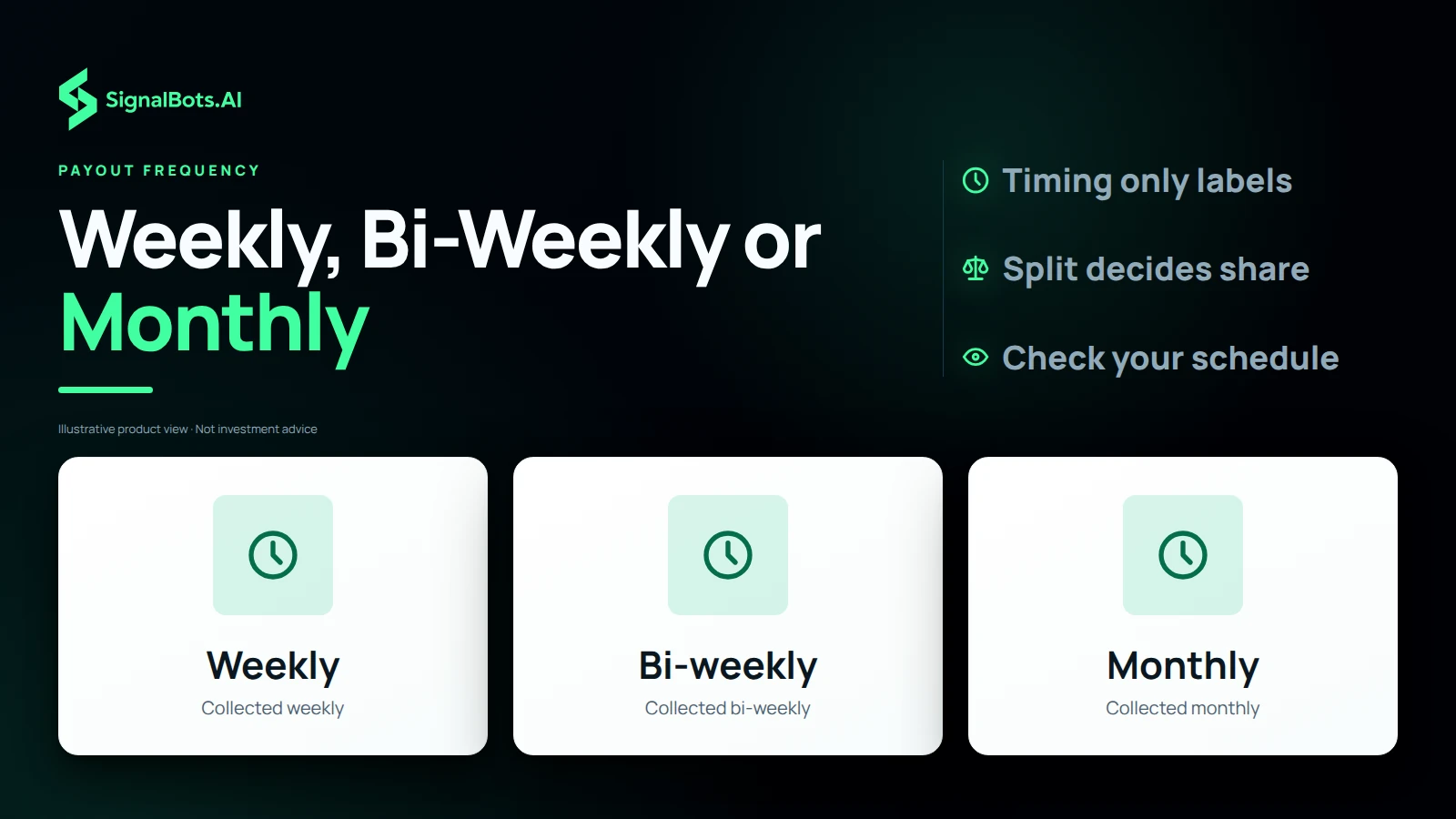 Three tiles, Weekly, Bi-weekly and Monthly, each with a clock glyph and a Collected label stating the same split applies and only the collection timing differs