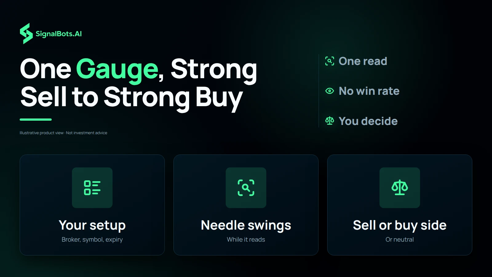 A PipGems Gauge AI Bot read in three tiles: your setup of broker, symbol and expiry, the needle swinging while it reads, and the needle landing on the sell or buy side, or neutral, under the headline One Gauge, Strong Sell to Strong Buy.