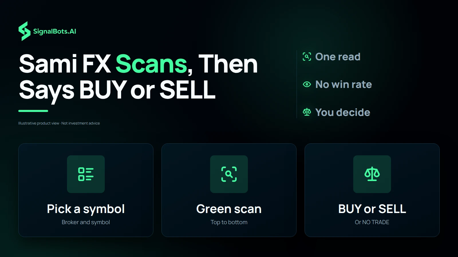 Three tiles for the three steps of a Sami FX scan: pick a broker and symbol, the green scan sweeps top to bottom, and BUY or SELL lands, or NO TRADE, under the headline Sami FX Scans, Then Says BUY or SELL.