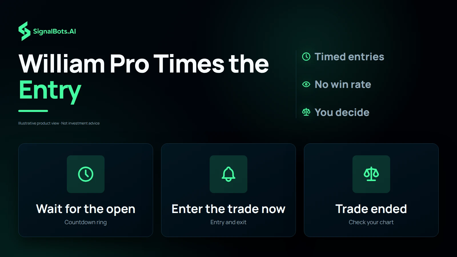 Three tiles for the three moments of a William Pro card: Wait for the open with a countdown ring, Enter the trade now with entry and exit, and Trade ended with a note to check your chart, under the headline William Pro Times the Entry.