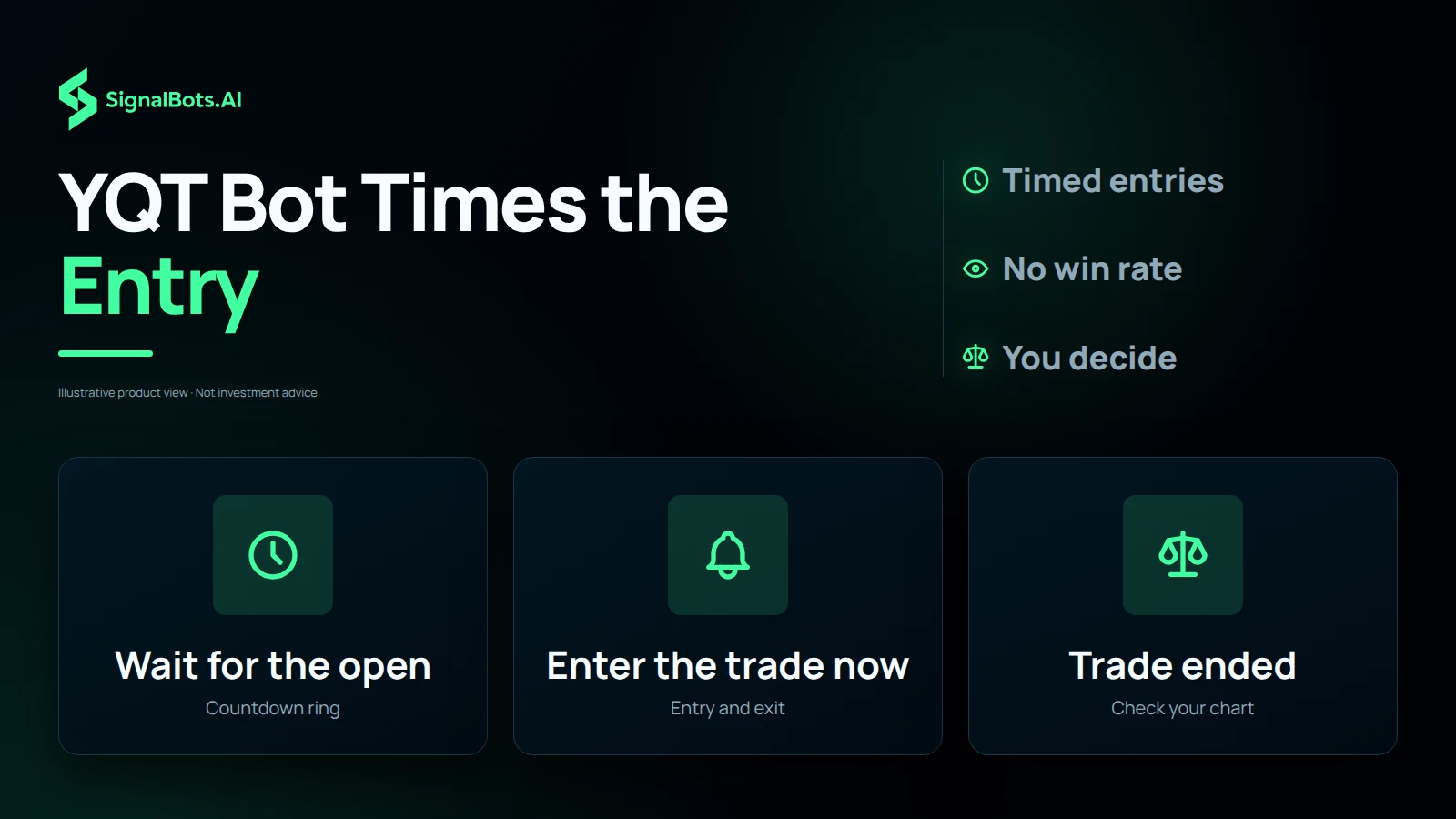 Three tiles for the three moments of a YQT Bot card: Wait for the open with a countdown ring, Enter the trade now with entry and exit, and Trade ended with a note to check your chart, under the headline YQT Bot Times the Entry.