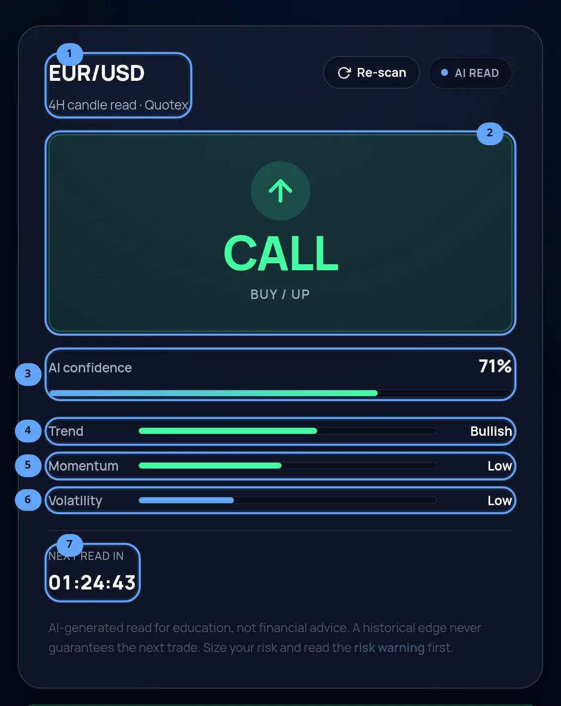 The signal card after picking a broker and a pair, with its header, verdict, confidence bar, three meters and countdown ringed and numbered one to seven.
