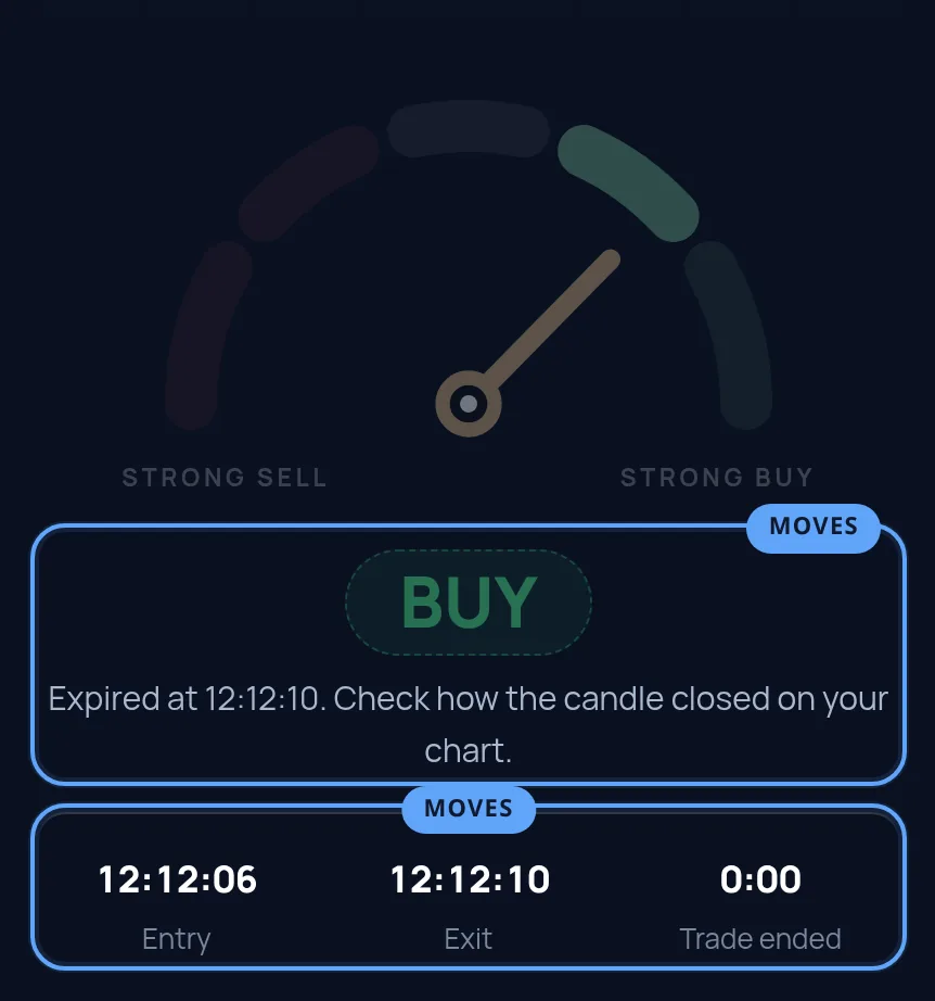 A 5s GBP/USD read after its exit, with the dimmed verdict and its Expired at line ringed, and the times row reading 0:00 Trade ended ringed.