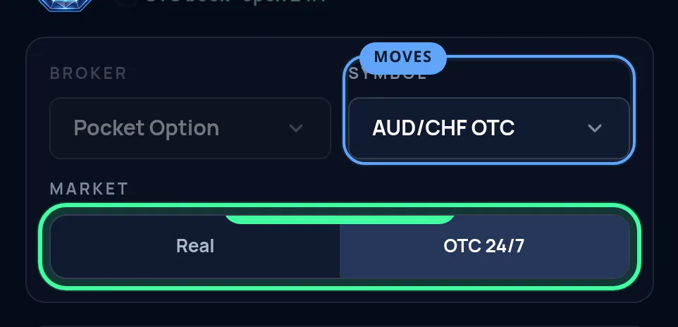 The market toggle ringed on OTC 24/7 in the setup panel, with the symbol picker above it switched to a Pocket Option OTC symbol.