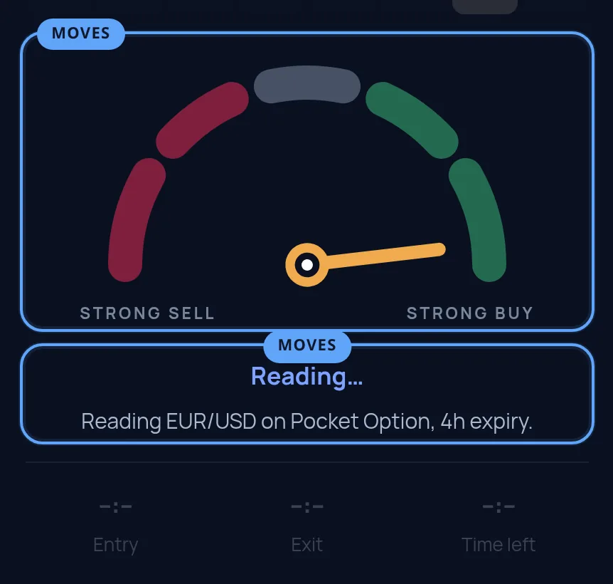 The PipGems dial, ringed, with the needle caught mid-swing and the verdict line reading Reading… for EUR/USD on Pocket Option.