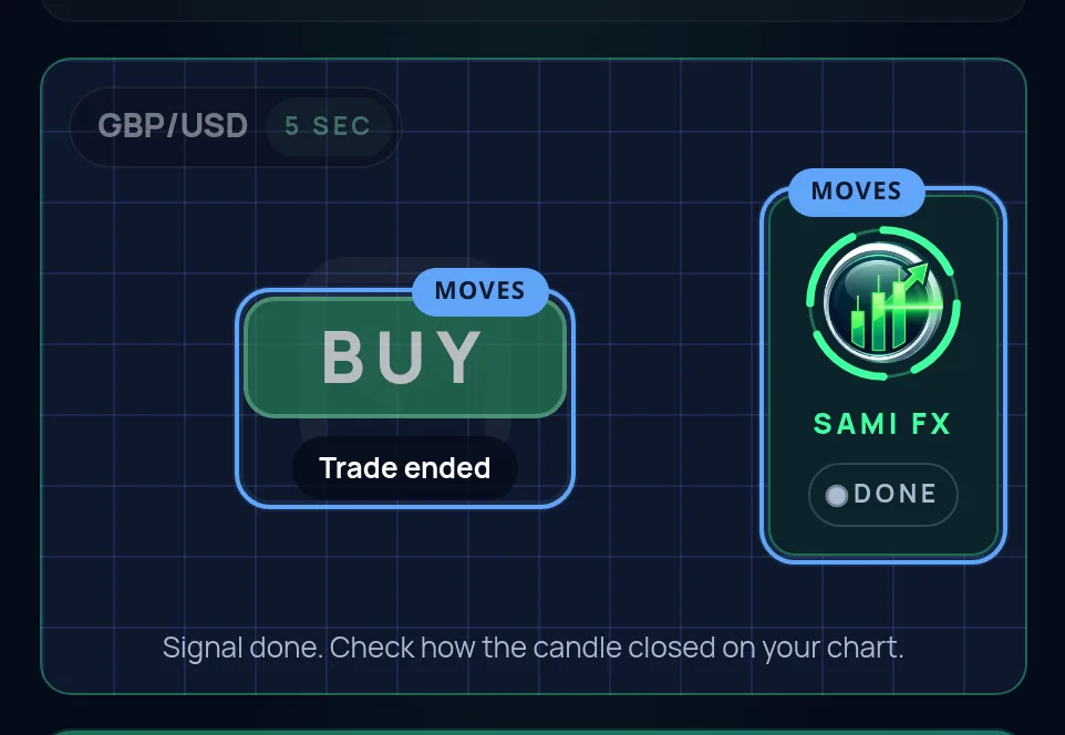 A 5 sec GBP/USD read after its exit, with the verdict dimmed over Trade ended and the widget, ringed, reading Done.