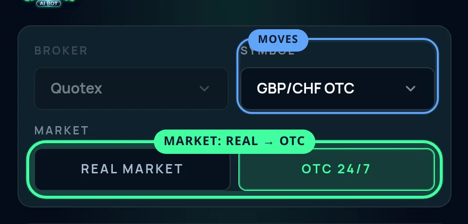 The market toggle ringed on OTC 24/7 in the first setup panel, with the symbol picker beside it switched to a Quotex OTC symbol.