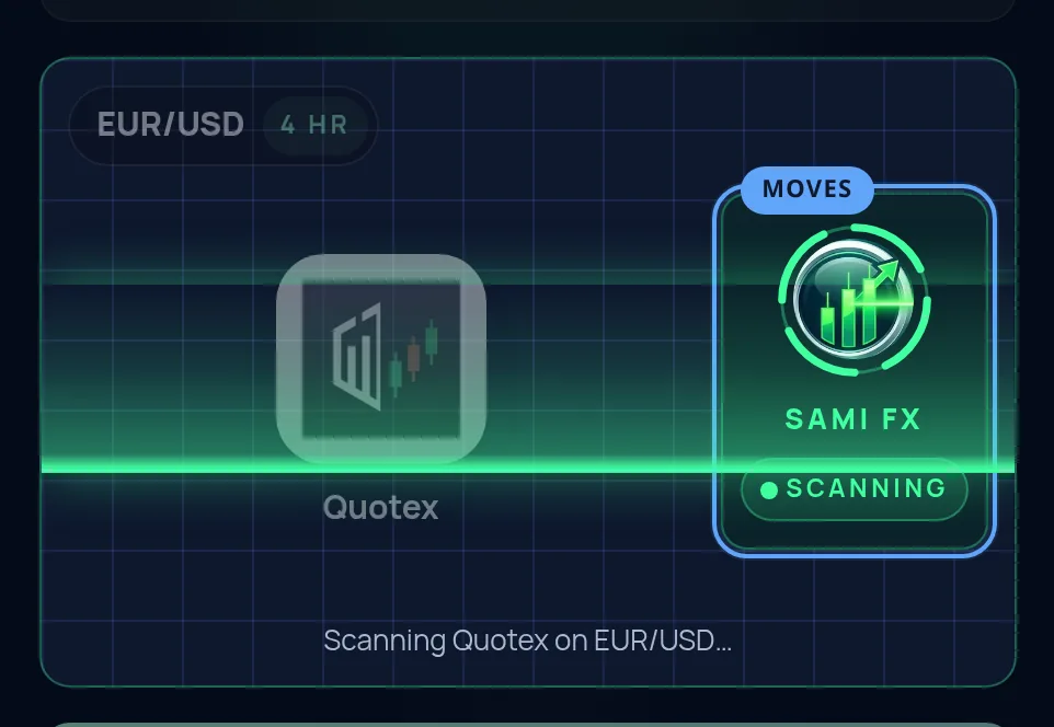 The Sami FX scan screen for EUR/USD on Quotex with the green light sweeping down it and the widget, ringed, reading Scanning.