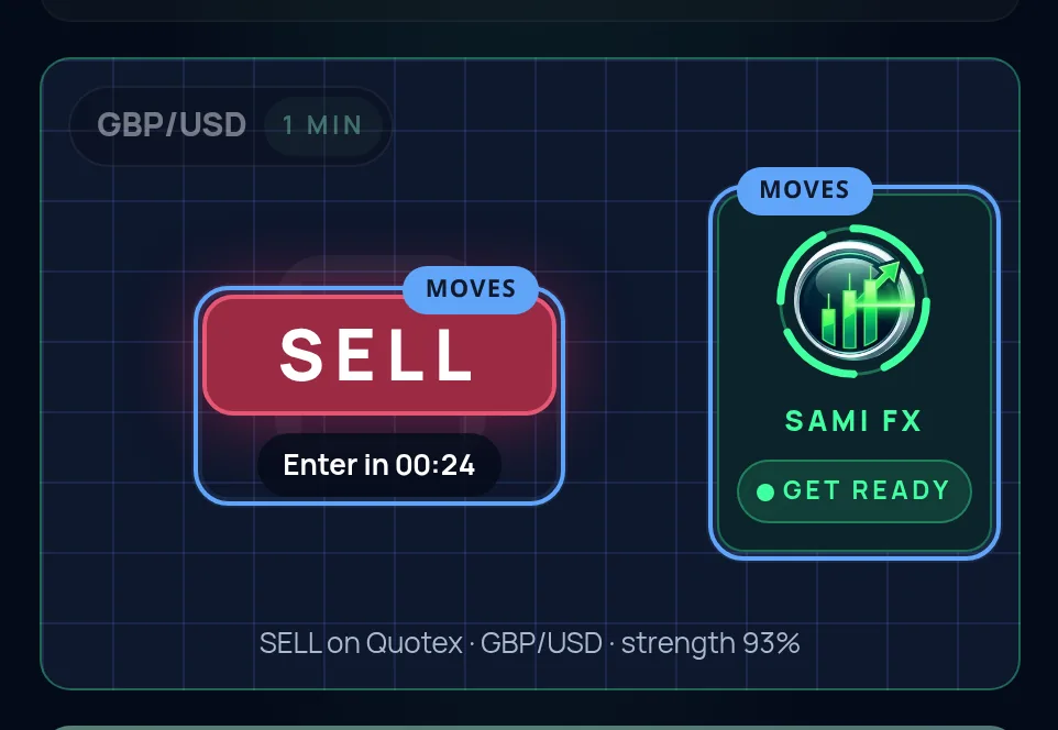 A 1 min GBP/USD read on the Sami FX scan screen, with the verdict and its countdown to the next candle ringed, and the widget, ringed, reading Get ready.