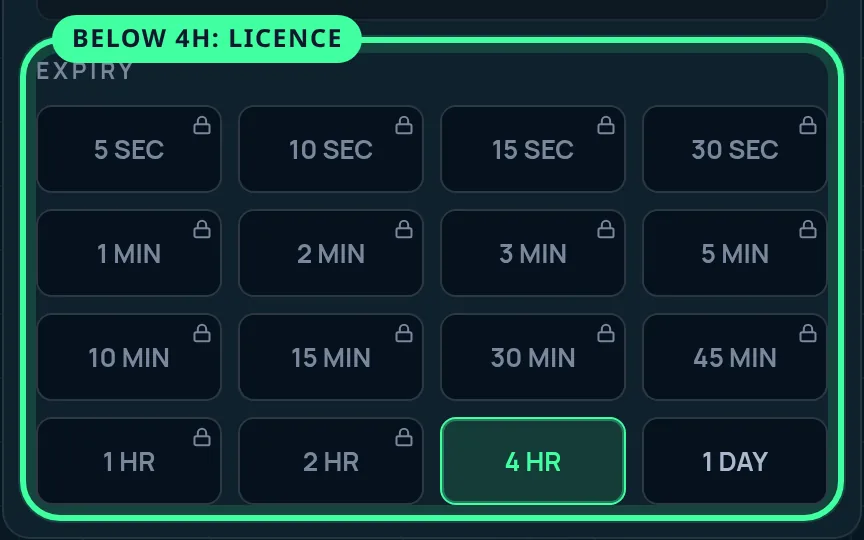 The expiry grid ringed, with a padlock on every chip from 5 sec to 2 hr beside the free 4 hr and 1 day chips.