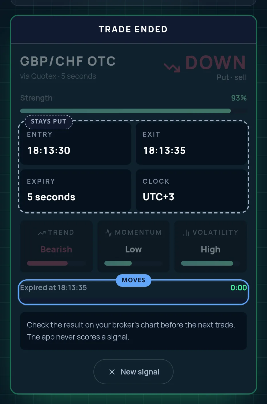 A YQT Bot AI card reading Trade ended for a 5-second EUR/USD DOWN read, with the time-left bar at zero ringed and the entry 18:01:50 and exit 18:01:55 marked as staying put.