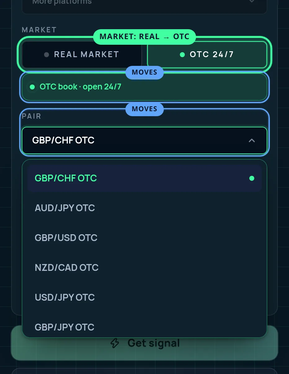 YQT Bot AI's market switch ringed on OTC 24/7, with the status line reading OTC book, open 24/7 and the pair list open under it on Quotex's OTC pairs.