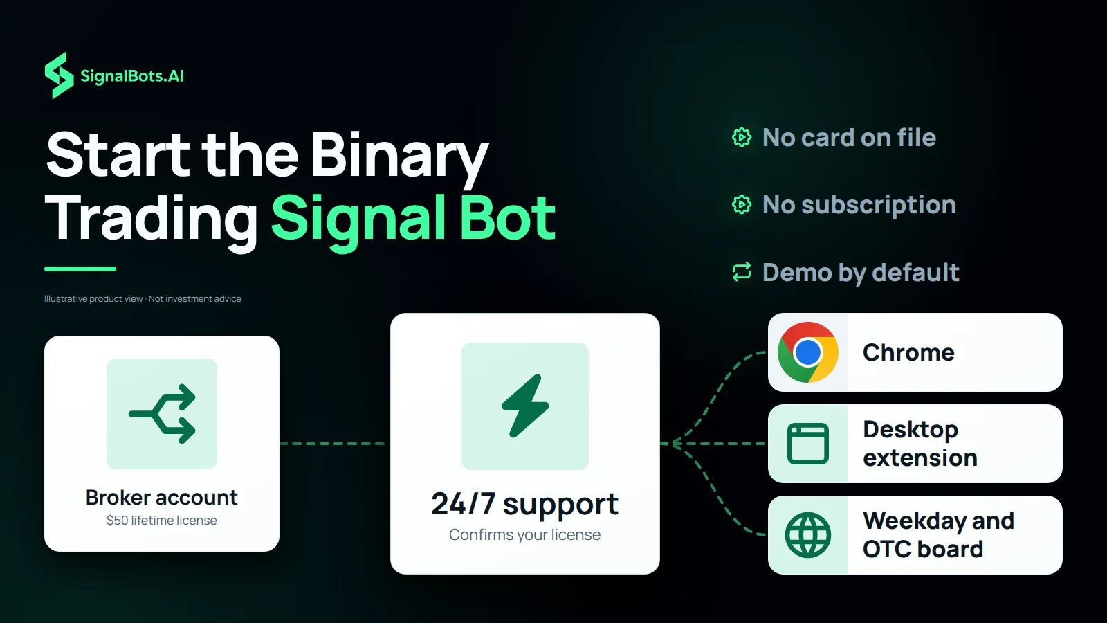 Start the Binary Trading Signal Bot