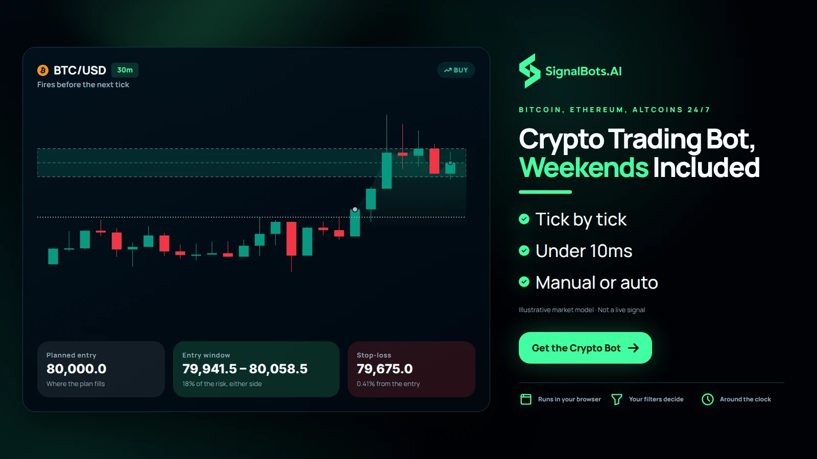 Crypto Trading Bot, Weekends Included
