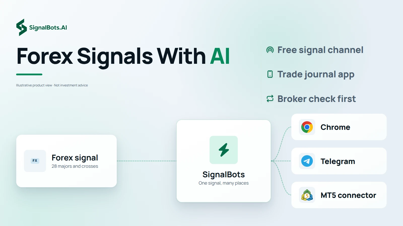 Forex Signals With AI