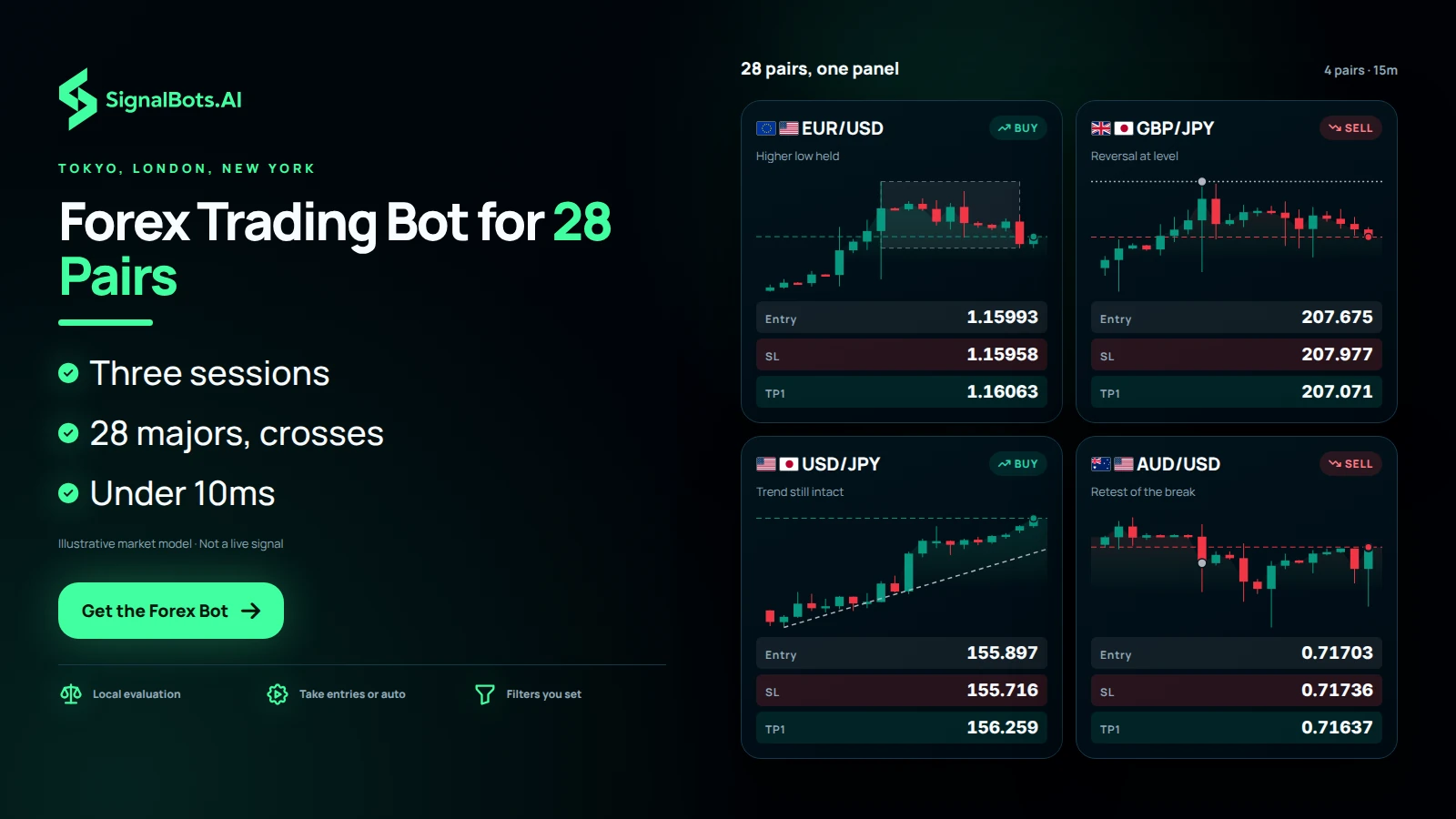 Forex Trading Bot for 28 Pairs