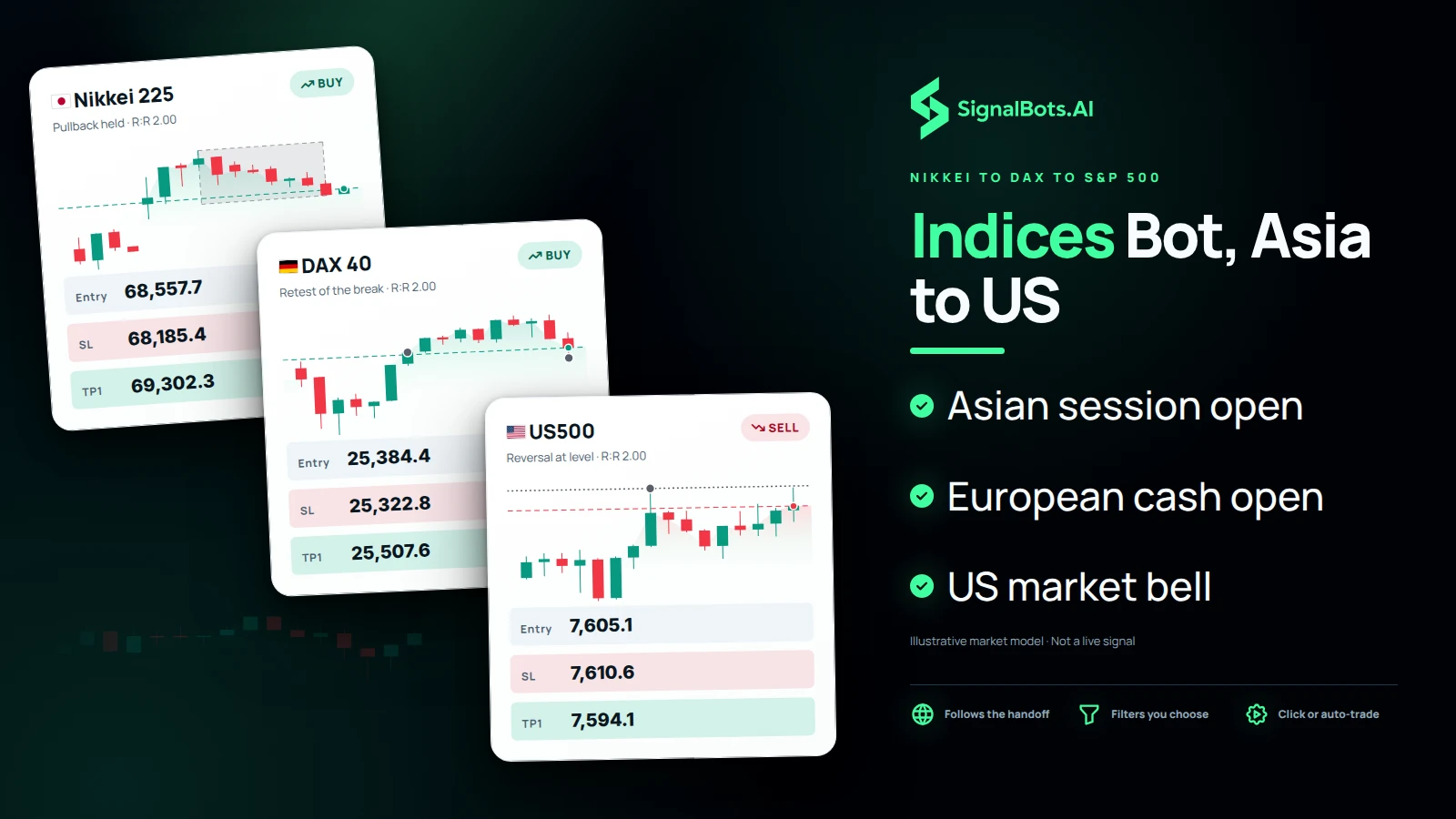 Indices Bot, Asia to US