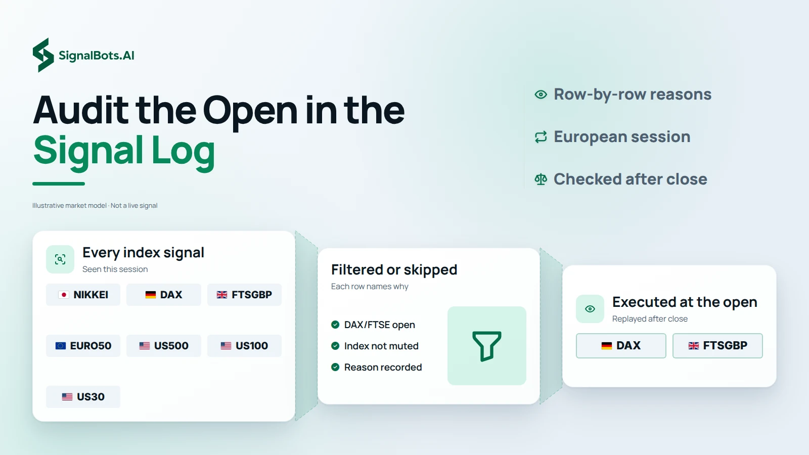 Audit the Open in the Signal Log