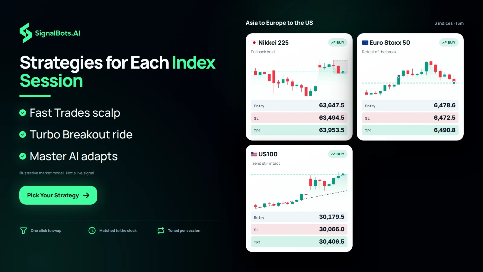 Strategies for Each Index Session