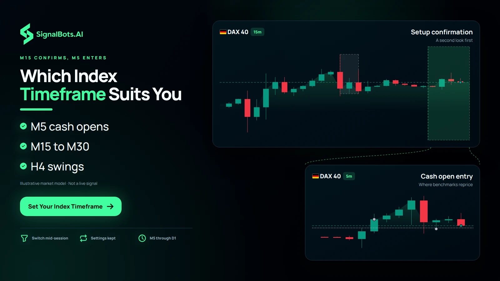 Which Index Timeframe Suits You