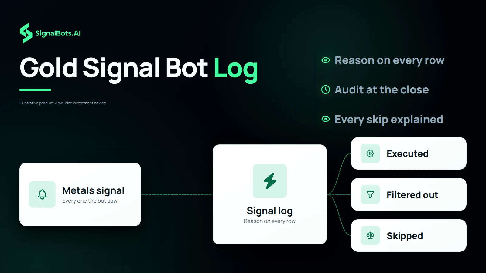 Gold Signal Bot Log