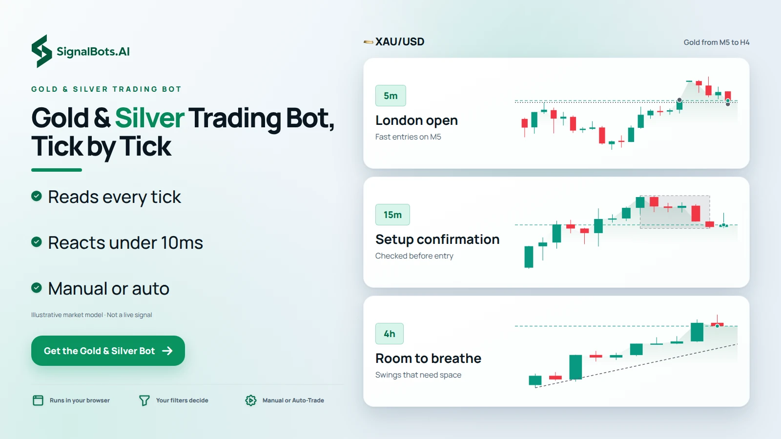 Gold & Silver Trading Bot, Tick by Tick