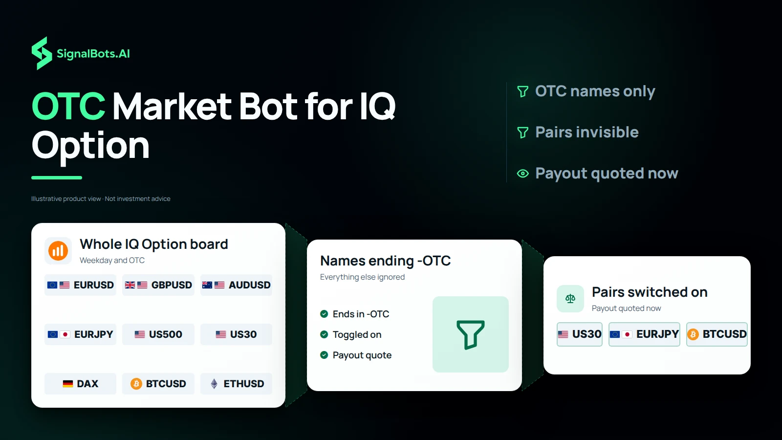 OTC Market Bot for IQ Option