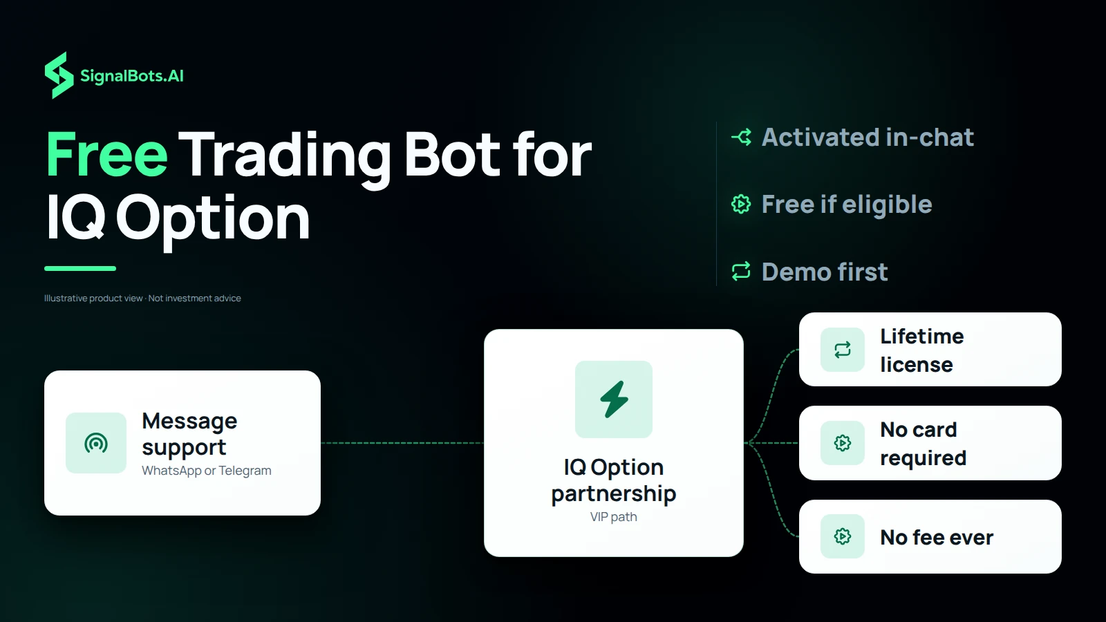 Free Trading Bot for IQ Option