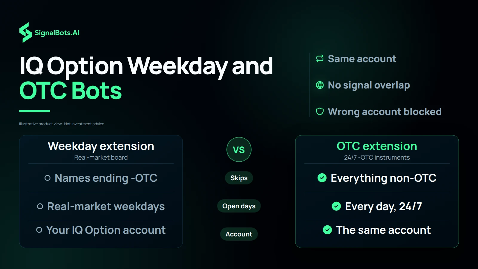 IQ Option Weekday and OTC Bots