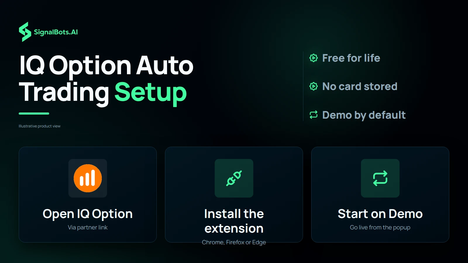 IQ Option Auto Trading Setup