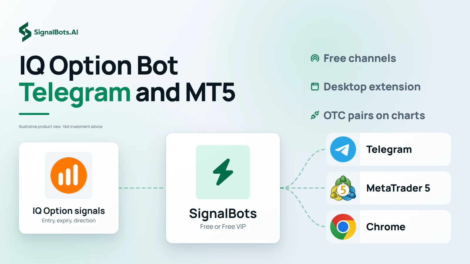 IQ Option Bot Telegram and MT5