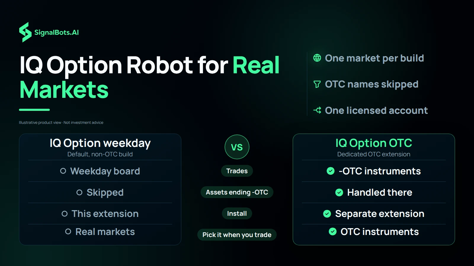 IQ Option Robot for Real Markets