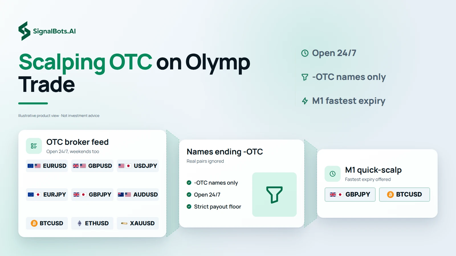 Scalping OTC on Olymp Trade