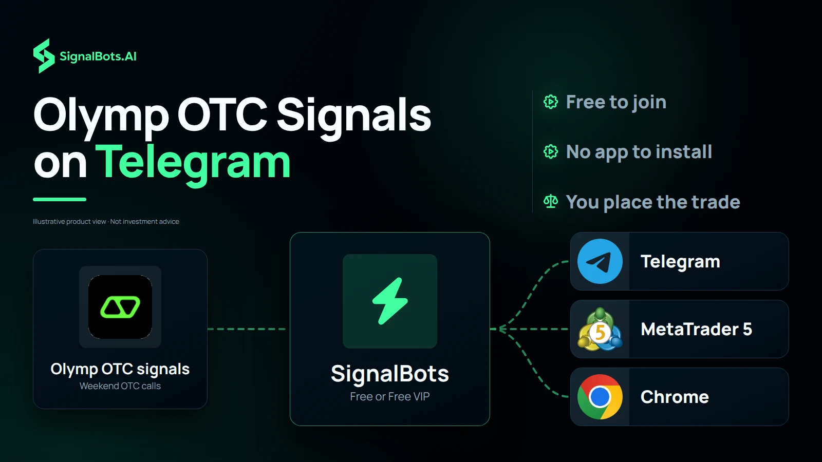 Olymp OTC Signals on Telegram