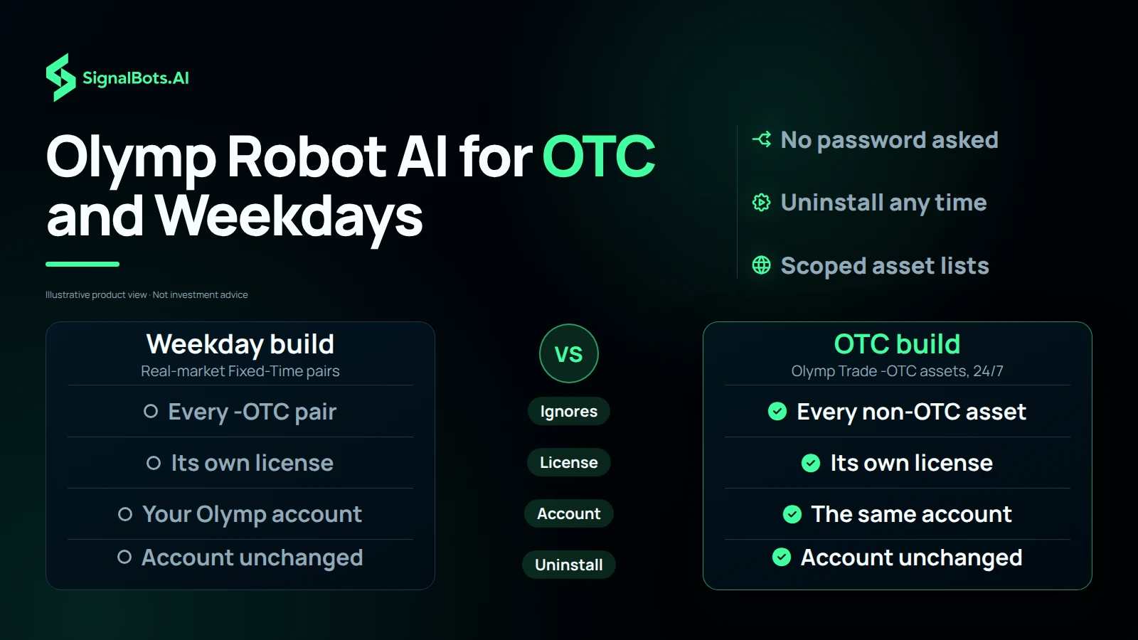 Olymp Robot AI for OTC and Weekdays