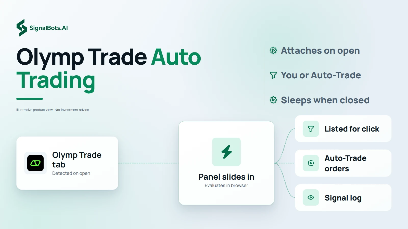 Olymp Trade Auto Trading