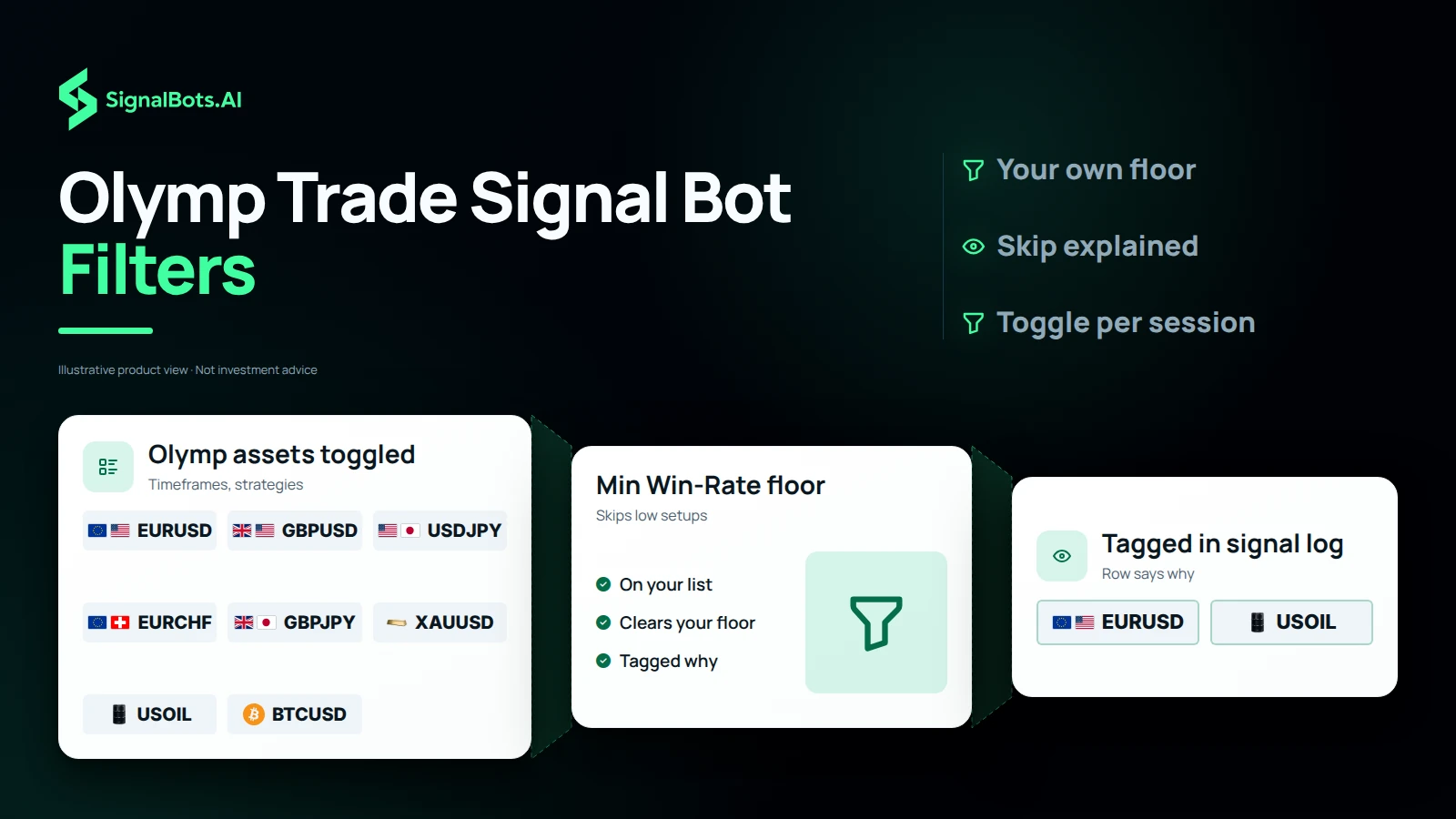 Olymp Trade Signal Bot Filters