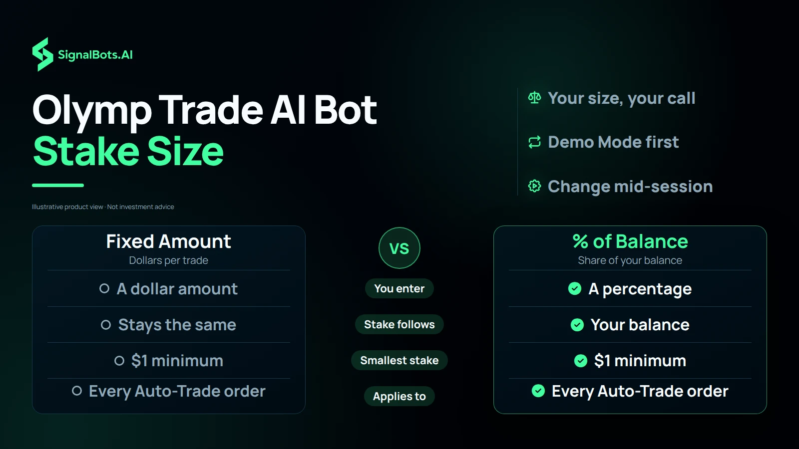 Olymp Trade AI Bot Stake Size