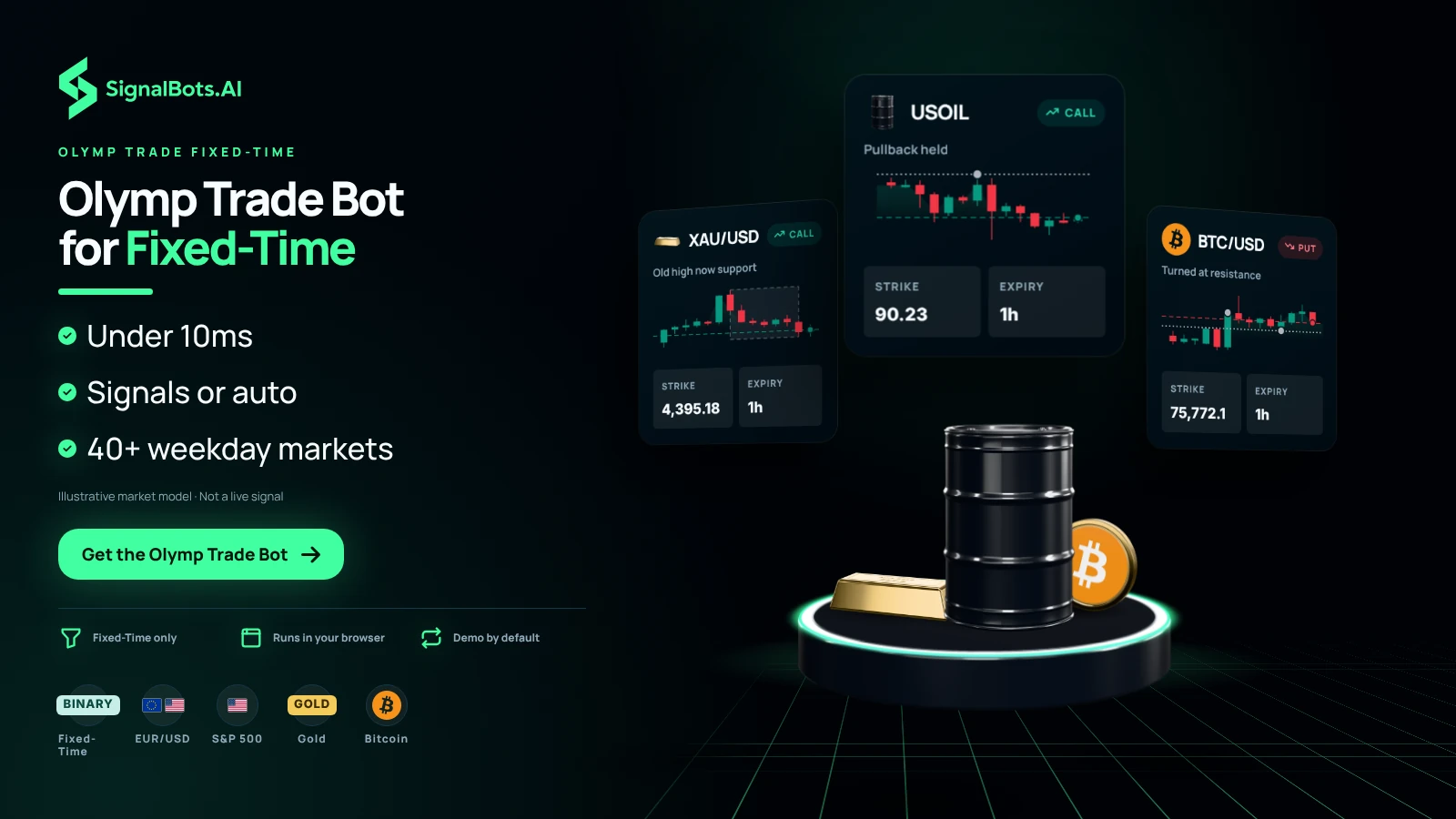 Olymp Trade Bot for Fixed-Time