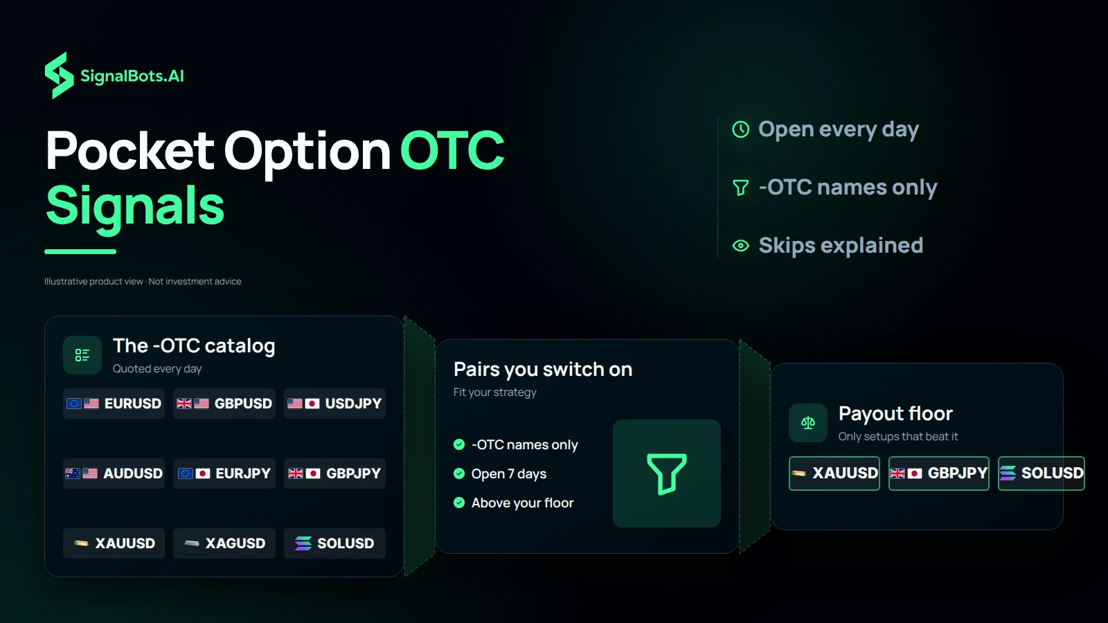 Pocket Option OTC Signals