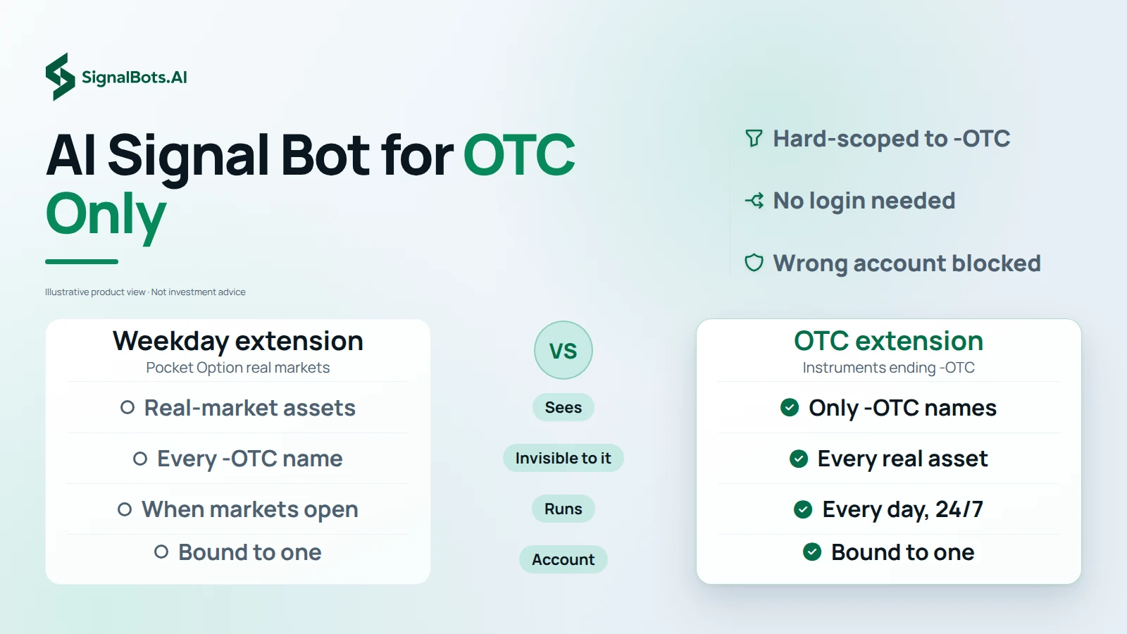 AI Signal Bot for OTC Only