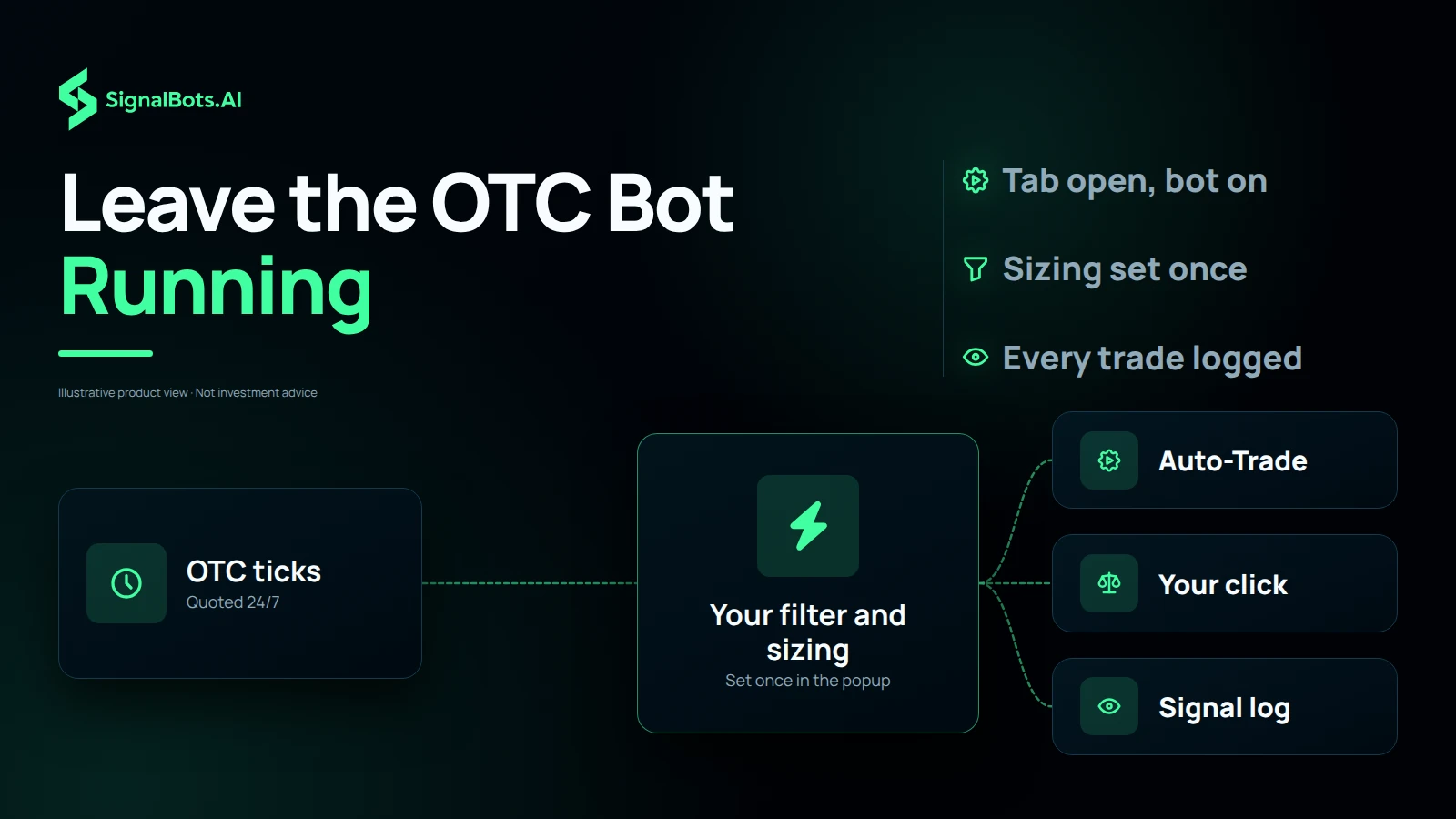 Leave the OTC Bot Running