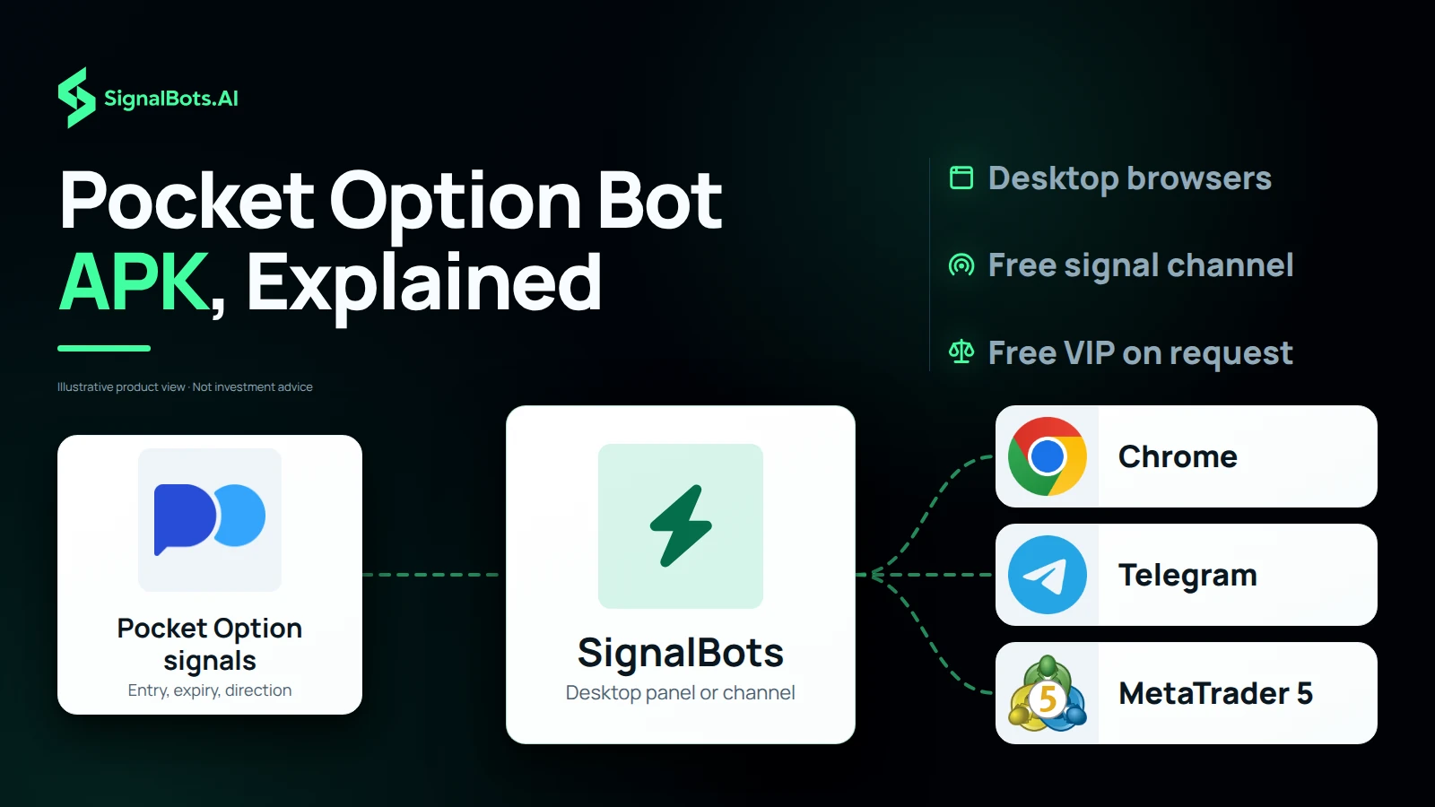 Pocket Option Bot APK, Explained