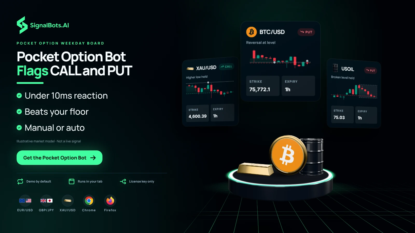 Pocket Option Bot Flags CALL and PUT