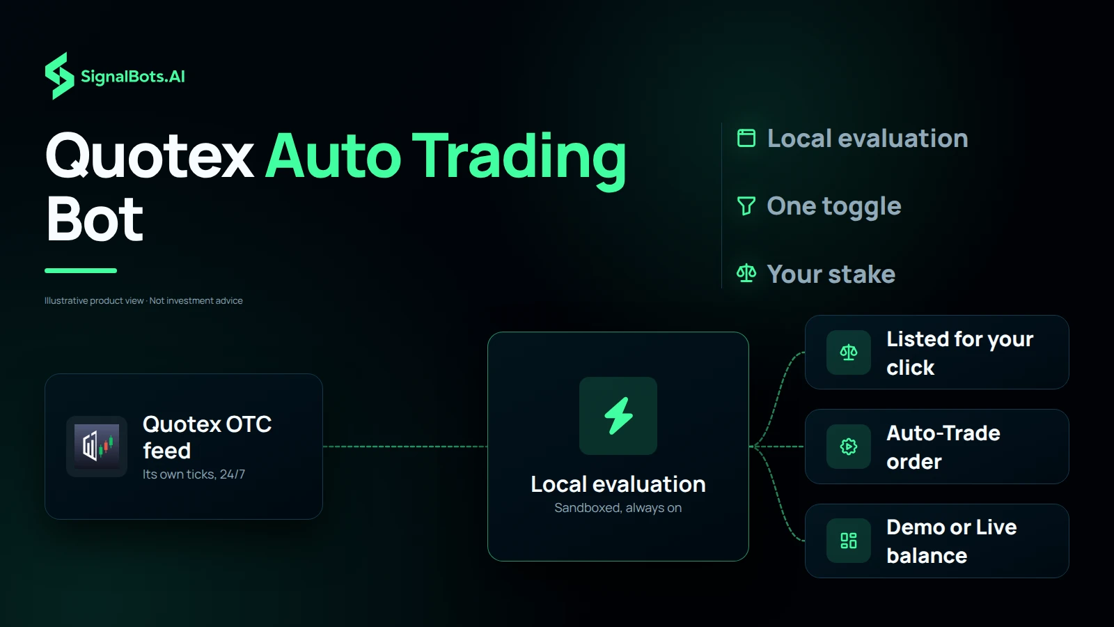 Quotex Auto Trading Bot