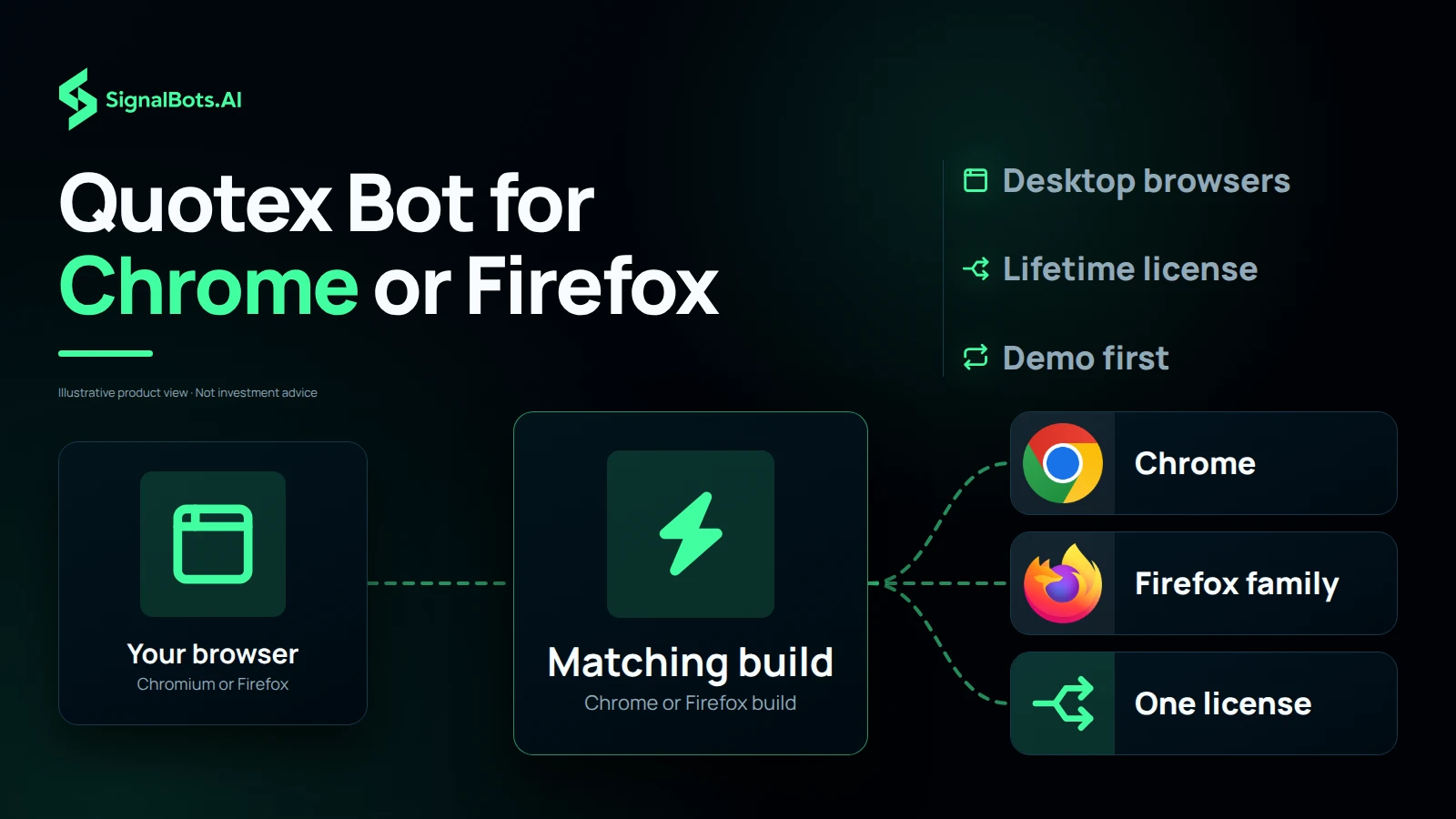 Quotex Bot for Chrome or Firefox