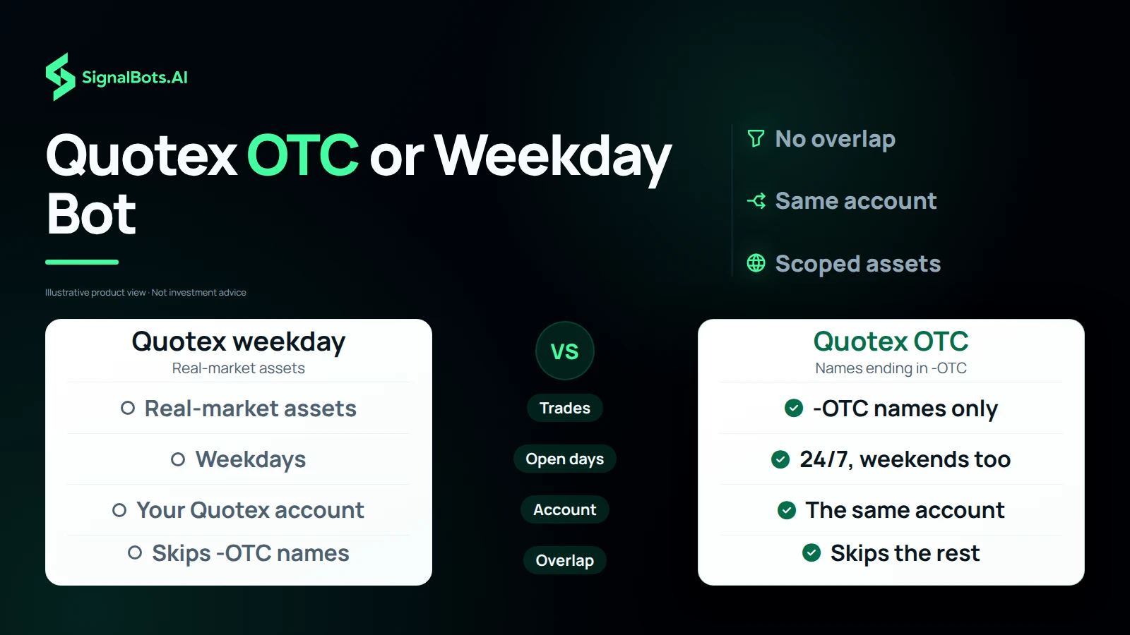 Quotex OTC or Weekday Bot